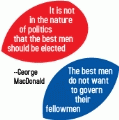 It is not in the nature of politics that the best men should be elected. The best men do not want to govern their fellowmen -- George MacDonald quote POLITICAL BUTTON